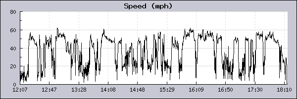 hammer record-1.igc.speed_2.png