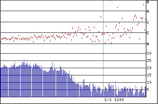 observation_la_cumbre_peak_wind_velicity_12_hr_1530pst.png
